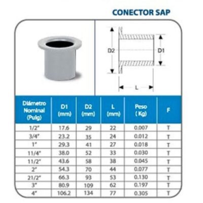 Conectores sap pvc pavco